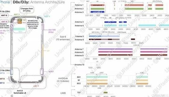 西藏苹果15维修中心分享iPhone15系列配置怎么样